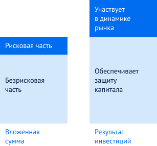 structural_graphik