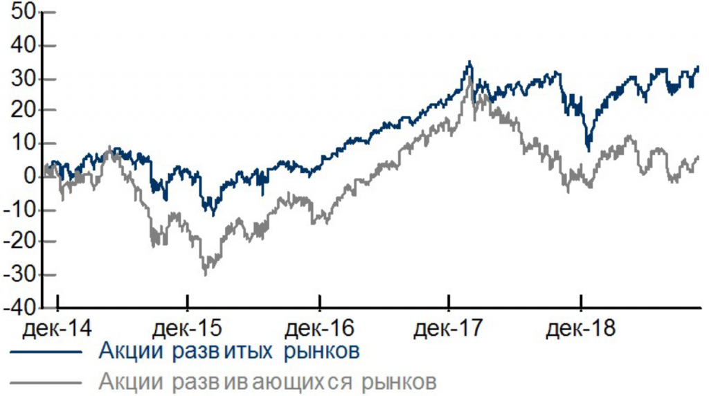 Международный фондовый рынок.png