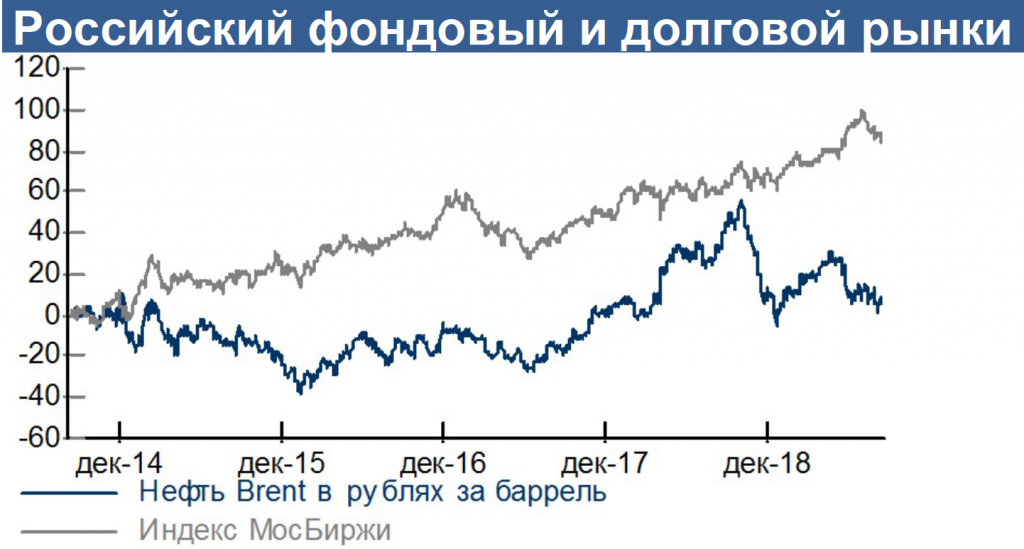Российский фондовый рынок.png