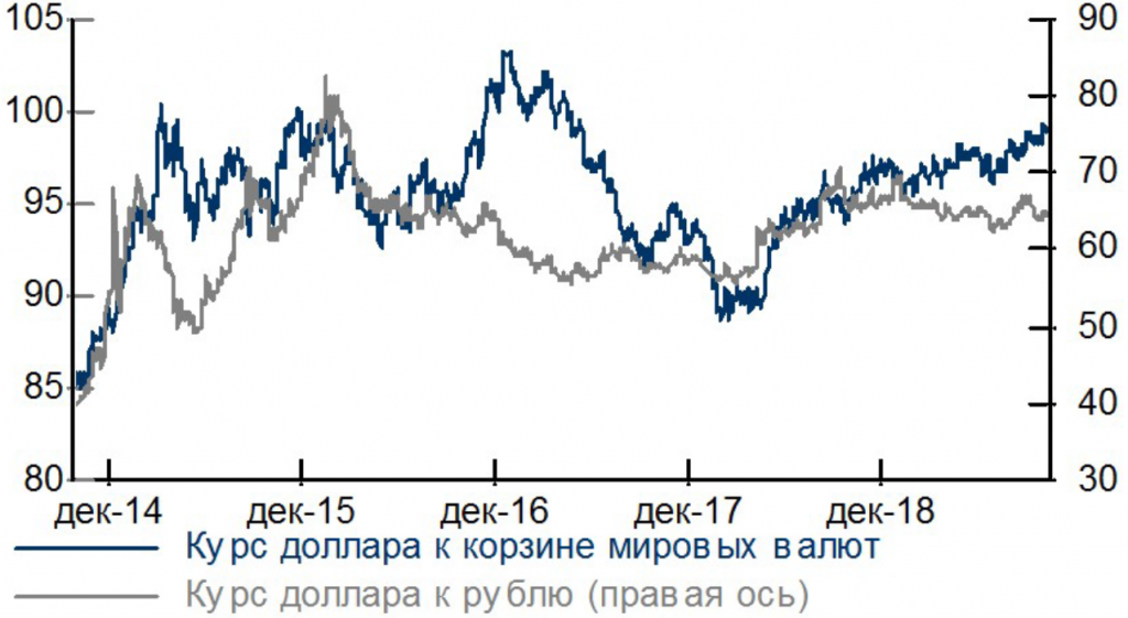 Валютный рынок.png