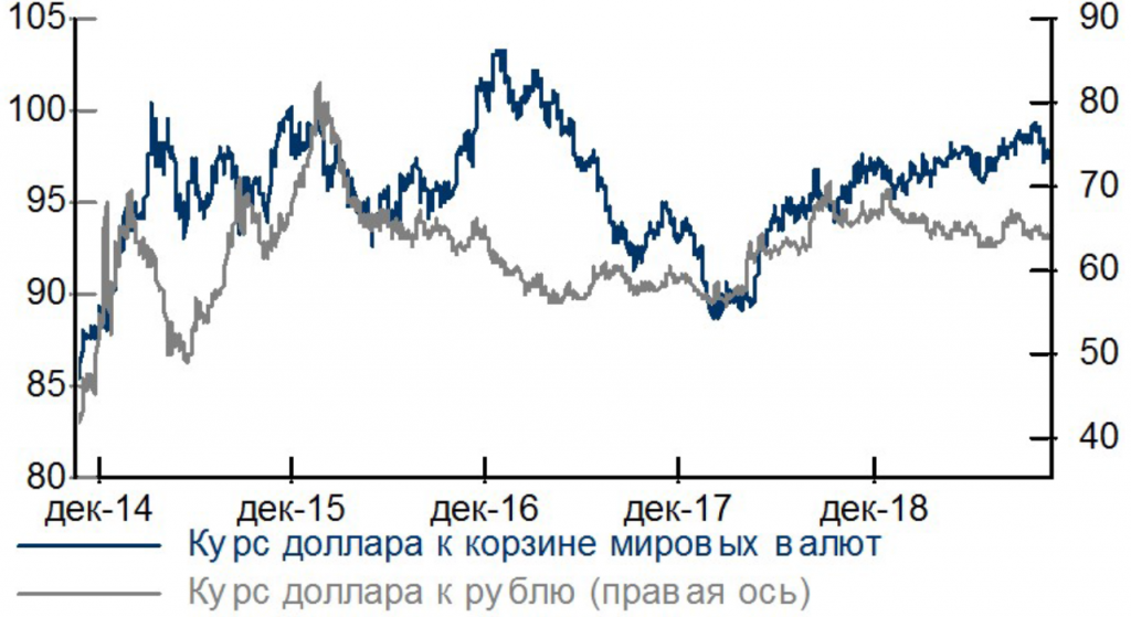 Валютный рынок.png