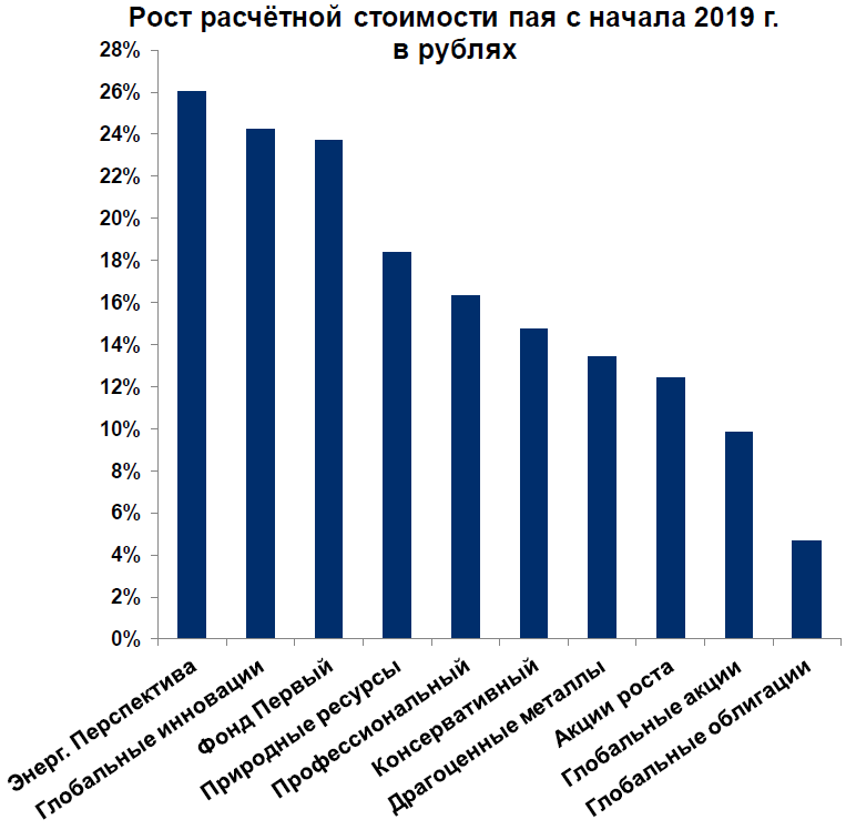 Динамика расчетной стоимости.png