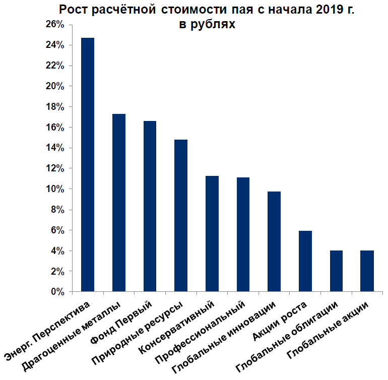 Динамика расчетной стоимости.png