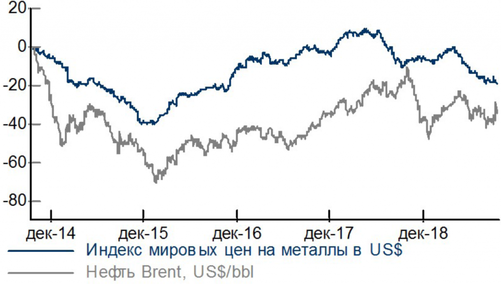 Сырьевой рынок.png