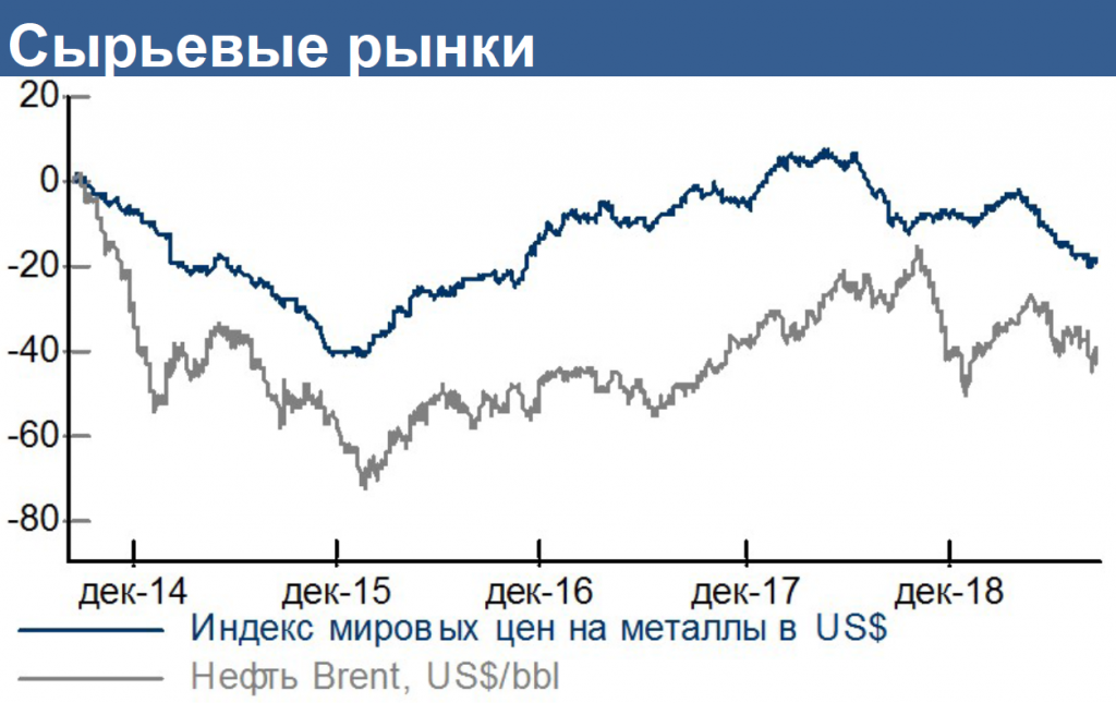 Сырьевые рынки.png