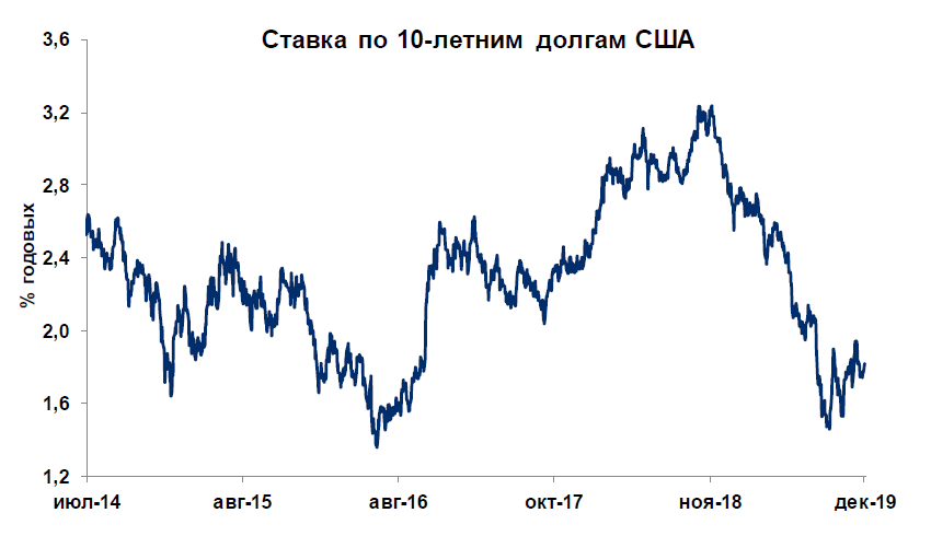 Облигации 1.png