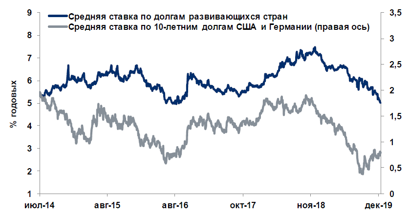 Облигации 2.png