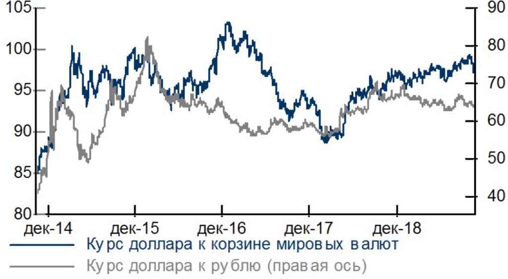 Валютный рынок.png