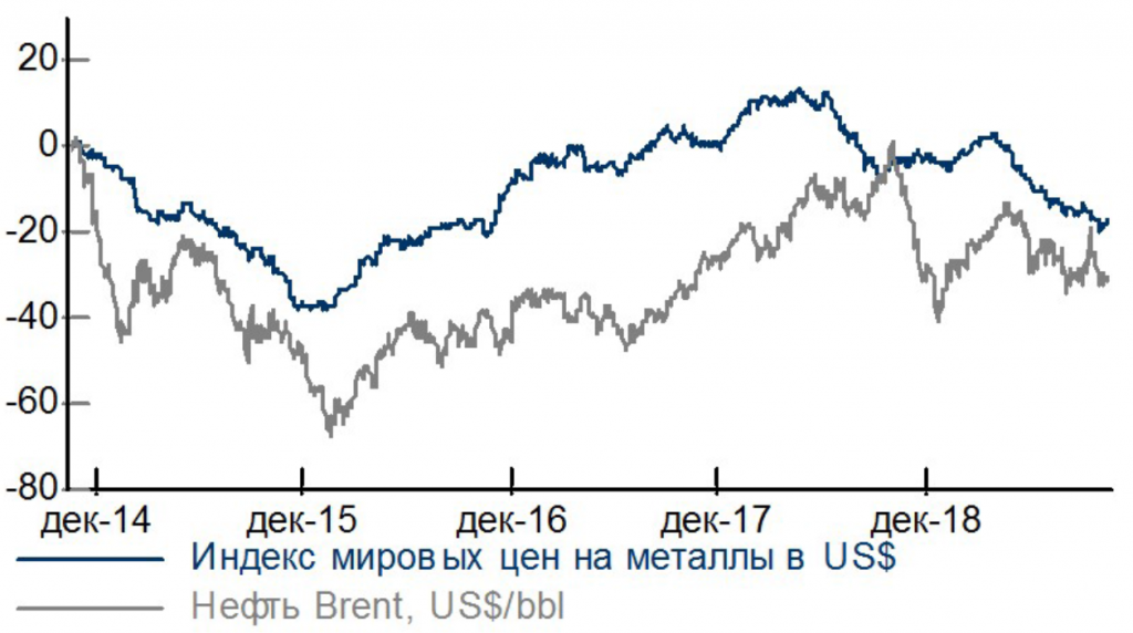 Сырьевой рынок.png