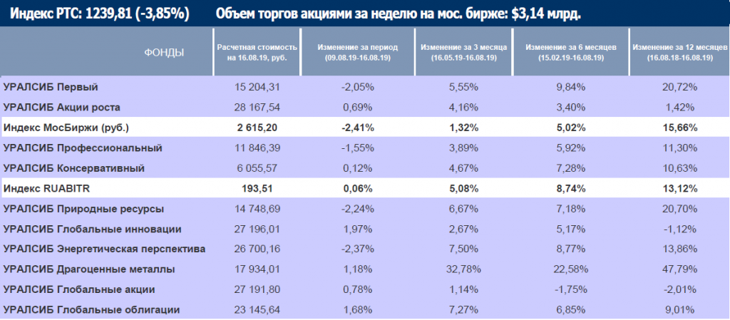 Таблица.png