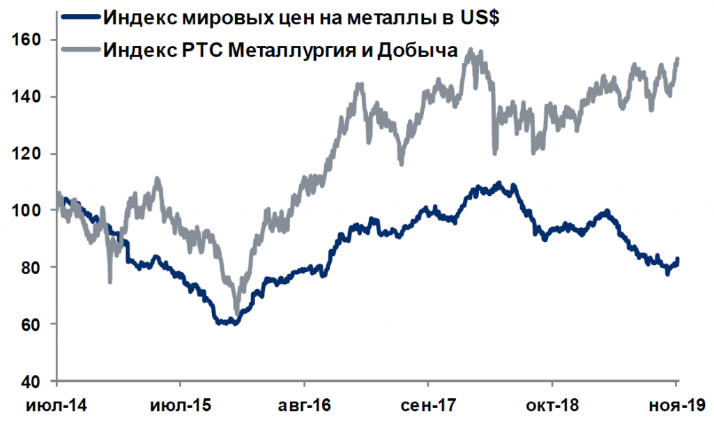 Акции 3.png